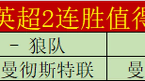 德篮甲中游对决：两场胜利后关键战前瞻