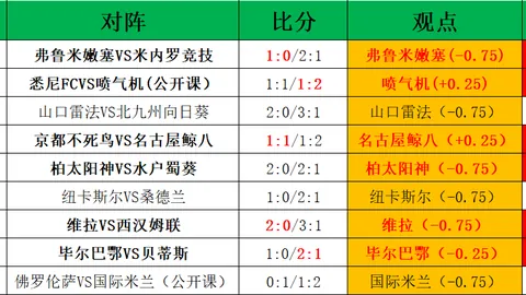 大乐透期号专家质合分析：拉齐奥VS萨索洛推荐前区十码